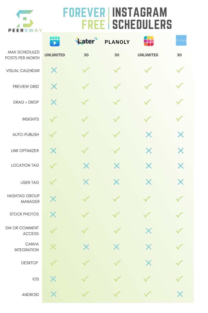 5 Forever-Free Instagram Schedulers | Peersway