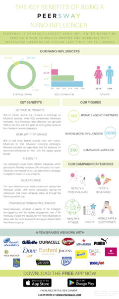 Benefits of Being a Nano-Influencer